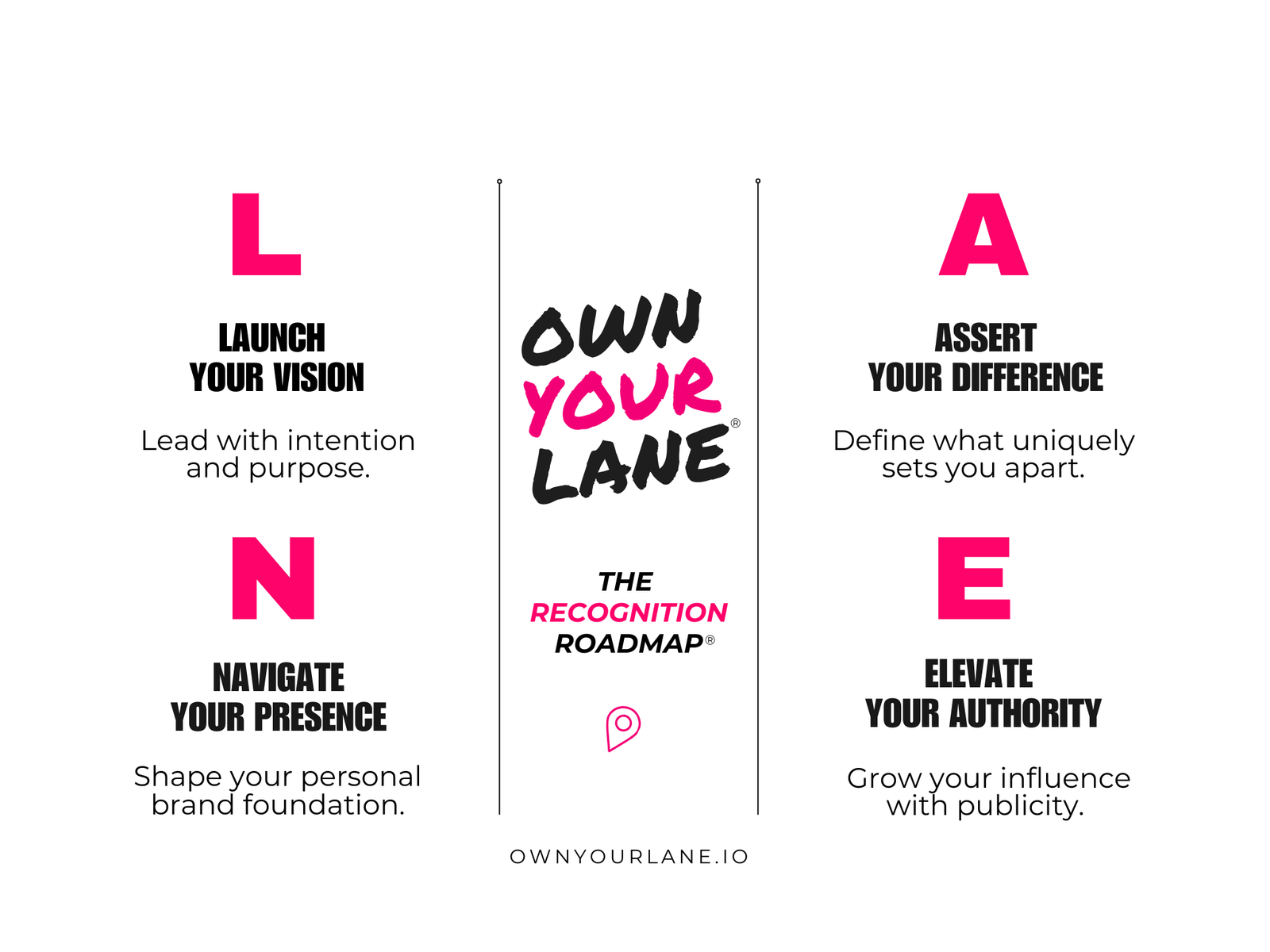 Own Your Lane™ by Michelle B Griffin