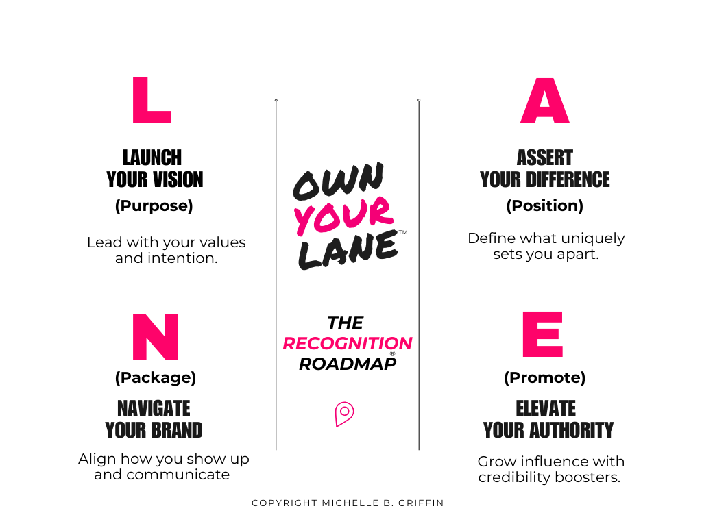 Own Your Lane™ by. Michelle B Griffin